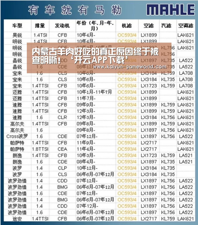 内蒙古羊肉好吃的真正原因终于被查明晰!‘开云APP下载’(图1) 开云体育赛事直播